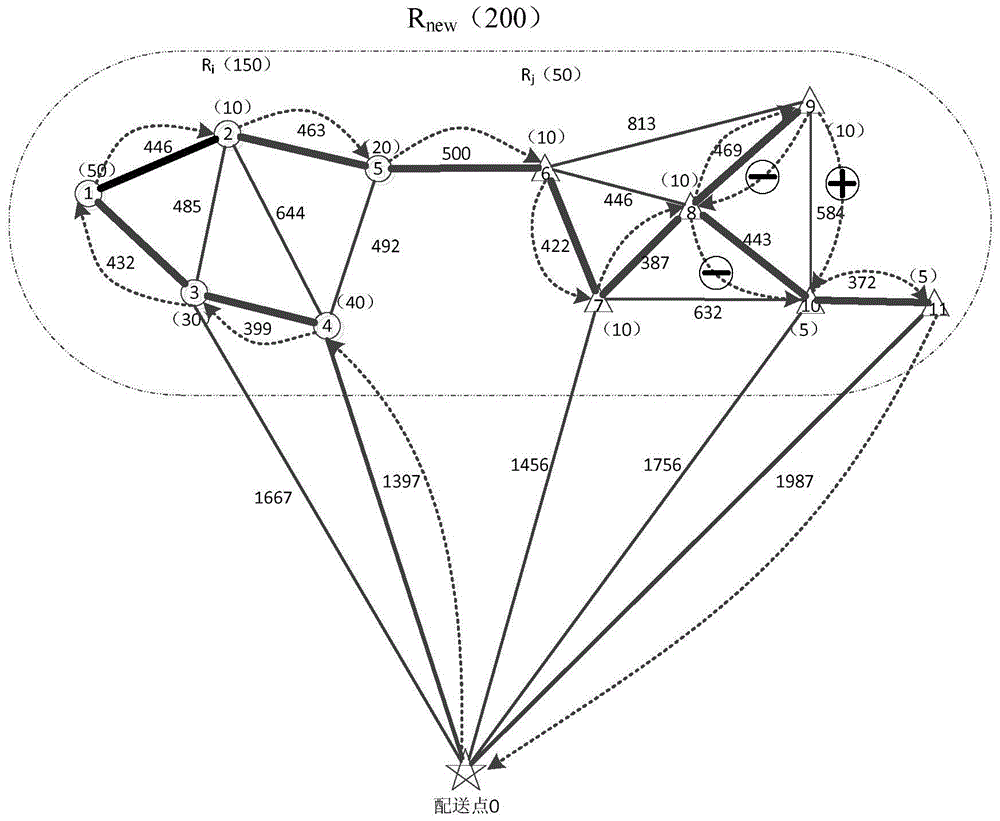 A logistics delivery route planning method and device