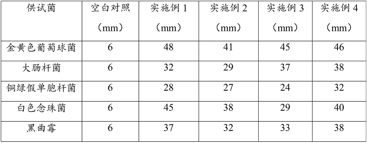 Preservative containing cortex cinnamomi as well as preparation method and application thereof