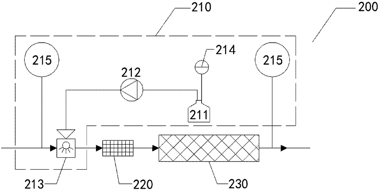 Turbine front-back switchable SCR denitration system