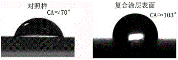 Aerogel loaded cleaning functional filler, preparation and application thereof