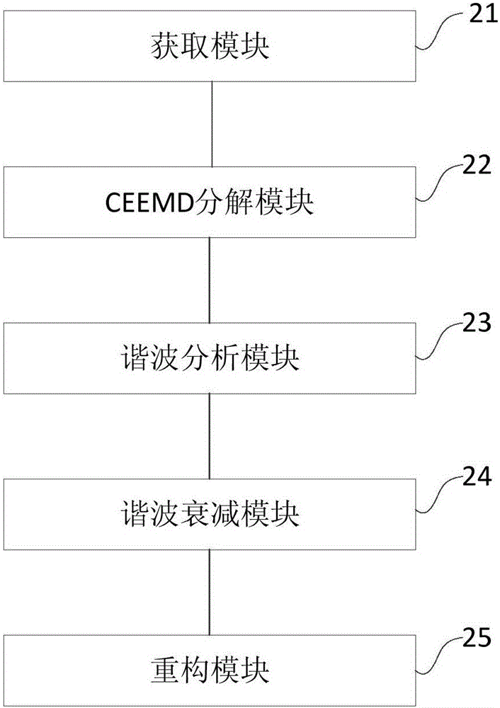 Slip-sweep harmonic suppression method and device