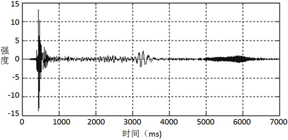 Slip-sweep harmonic suppression method and device