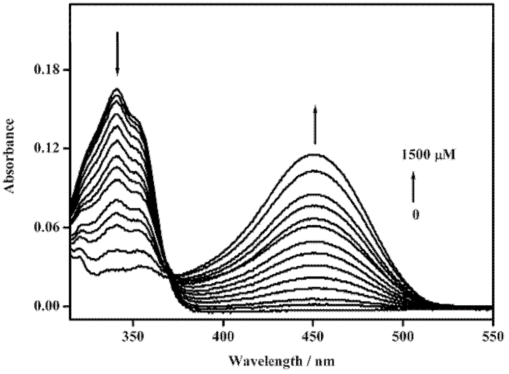 Fluorescent molecular probe for detecting sulfite ions through naked eyes and fluorescence ratio as well as synthesis and application thereof