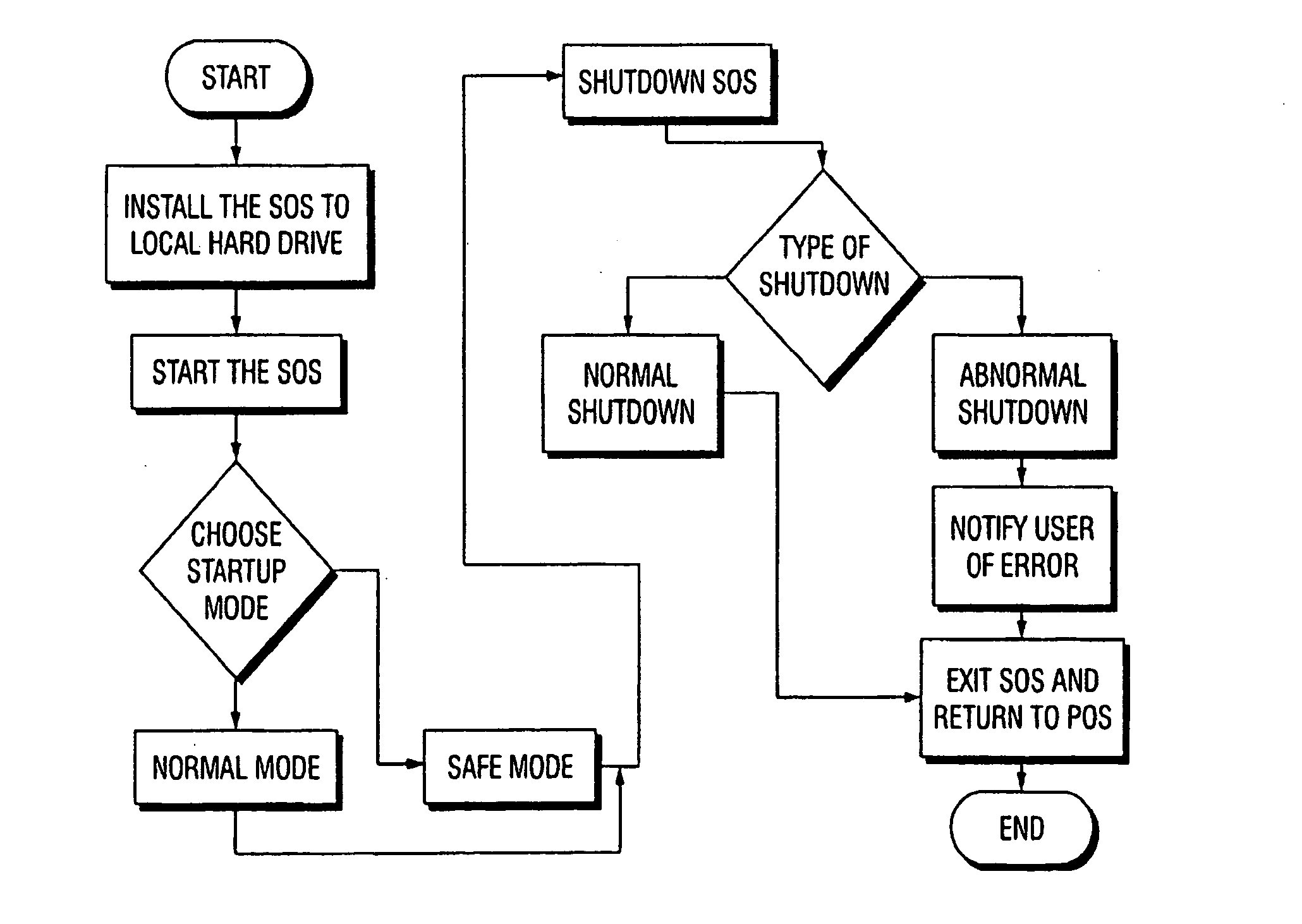 Personal computer internet security system