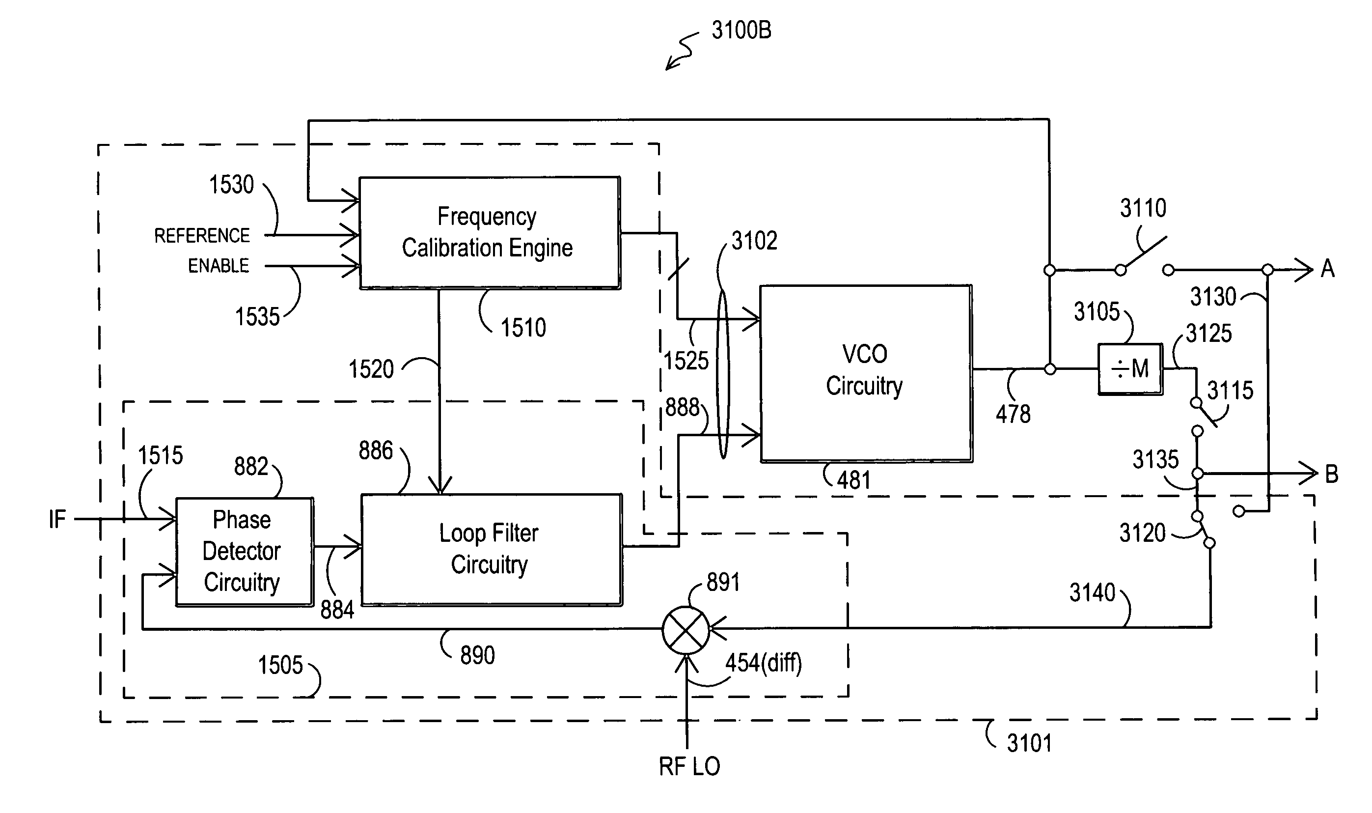 Apparatus for generating multiple radio frequencies in communication circuitry and associated methods