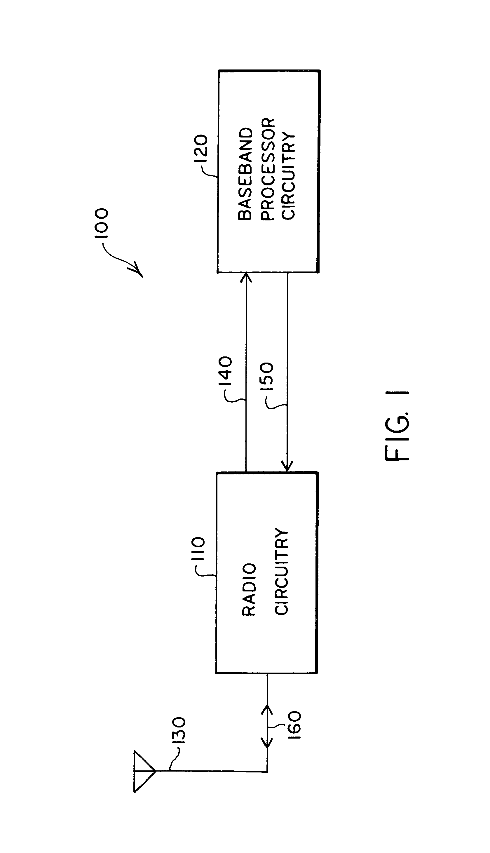 Apparatus for generating multiple radio frequencies in communication circuitry and associated methods