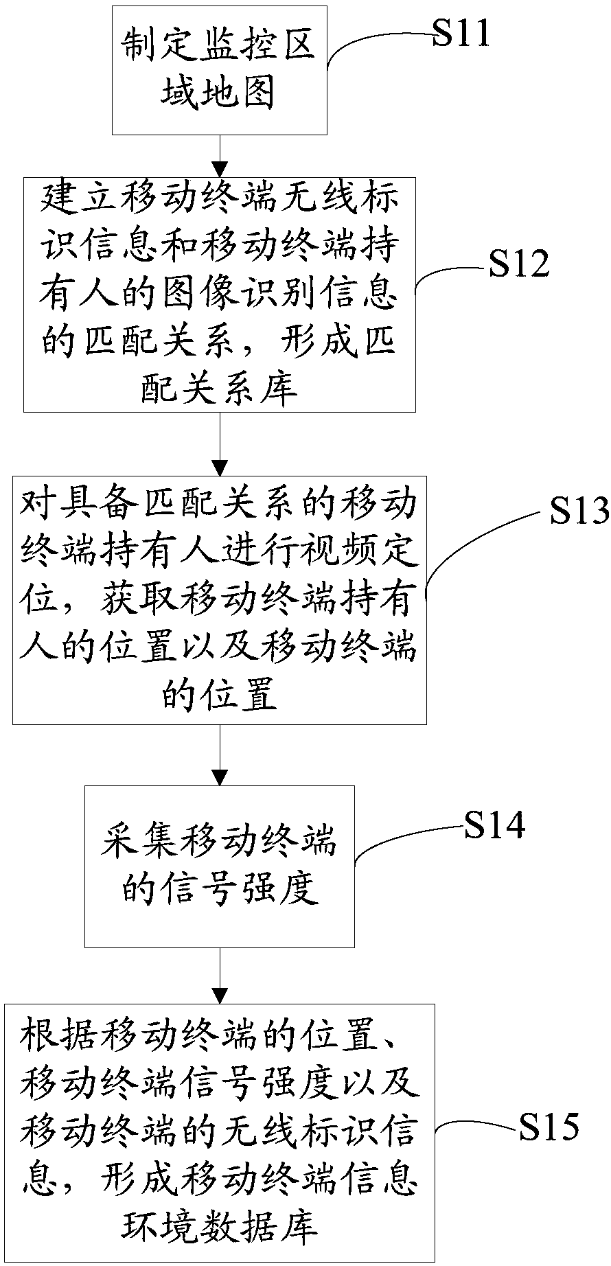 Method and system for estimation of population density and mobility based on multi-data fusion