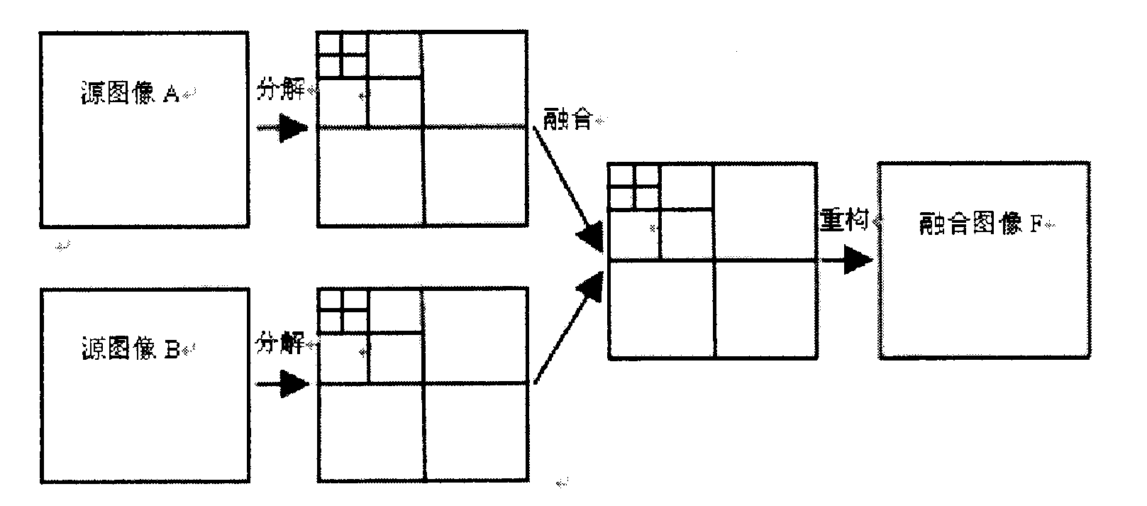 Image fusion method and image fusion device based on un-decimated morphological wavelet