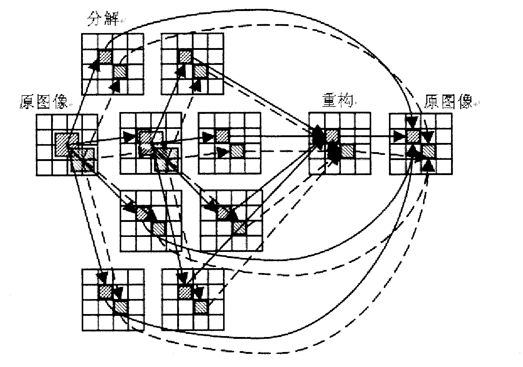 Image fusion method and image fusion device based on un-decimated morphological wavelet