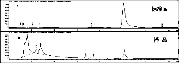 A kind of construction method and application of engineering strain for producing phenol by fermentation of glycerol