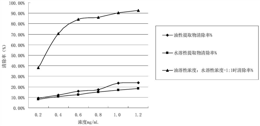 Skincare lotion containing termitomyces albuminosus extract and preparation method of skincare lotion