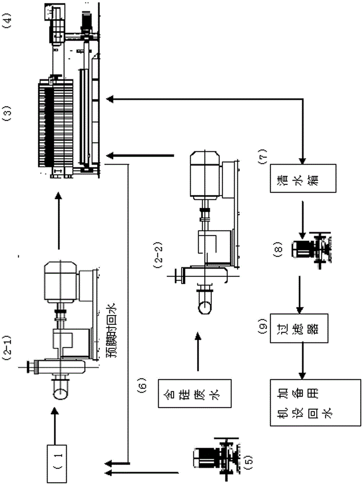 A method for filtering and purifying waste water containing silicon powder