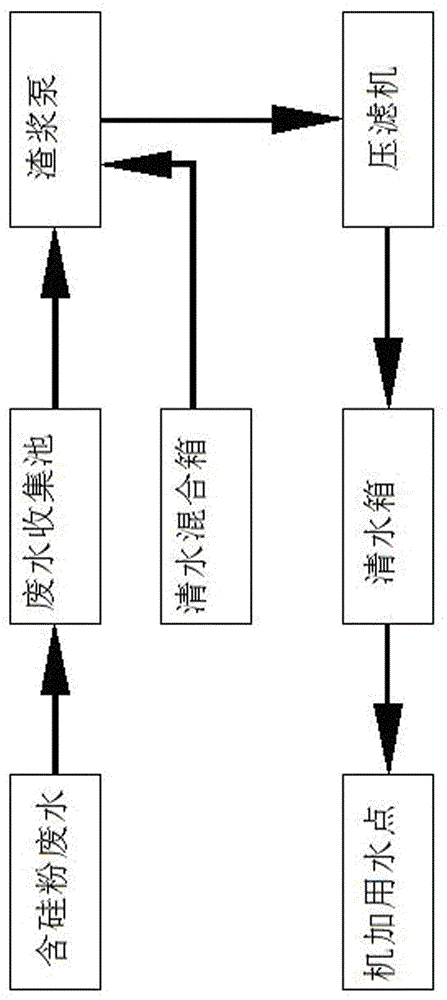 A method for filtering and purifying waste water containing silicon powder