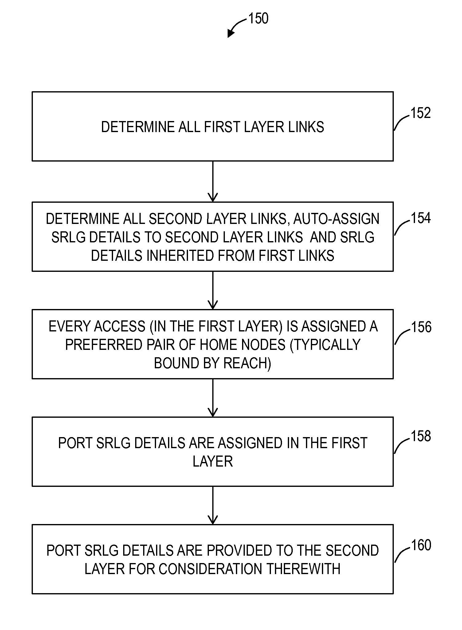 Drop port based shared risk link group systems and methods