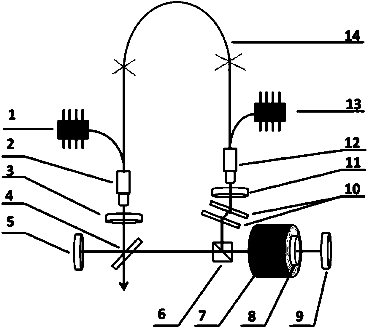 High repetition frequency fiber laser based on principle of phase offset device and control method