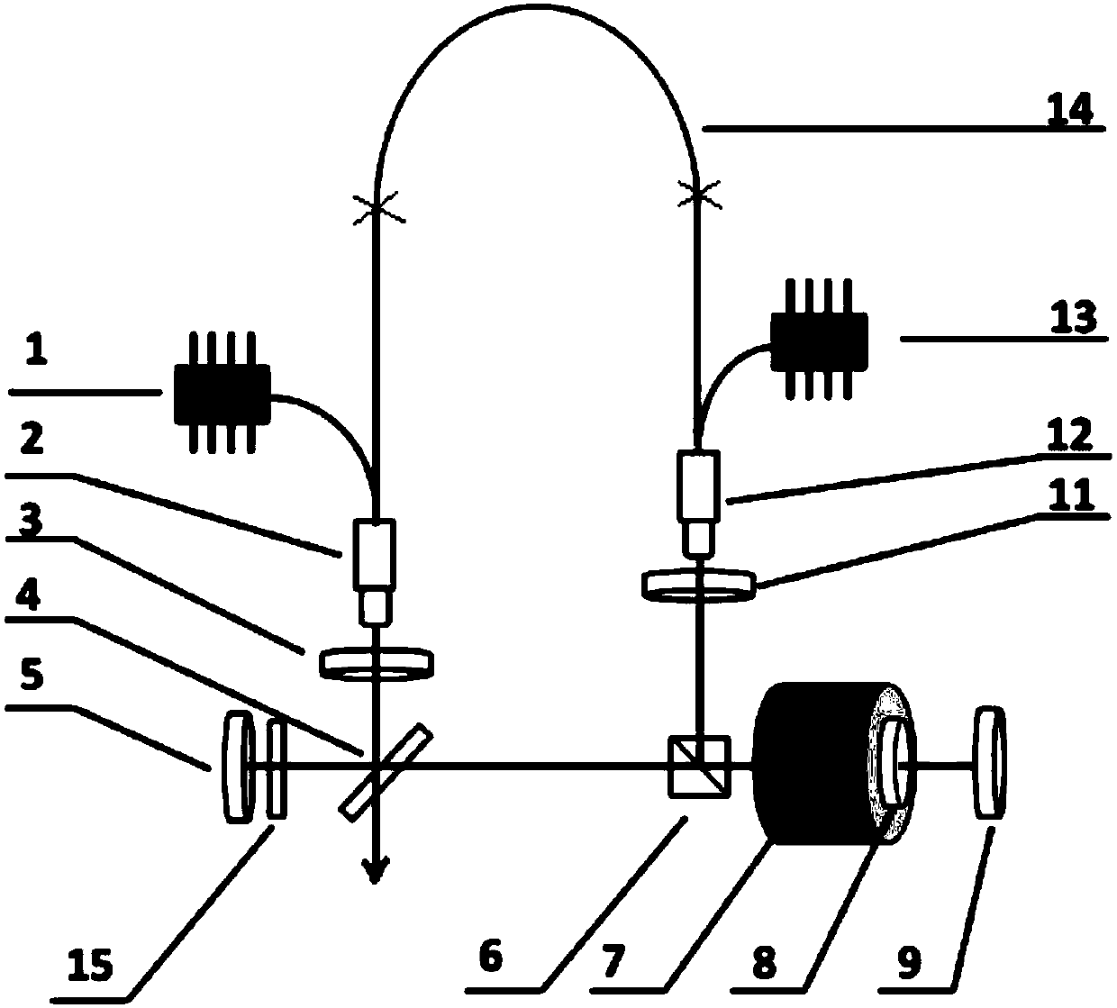 High repetition frequency fiber laser based on principle of phase offset device and control method