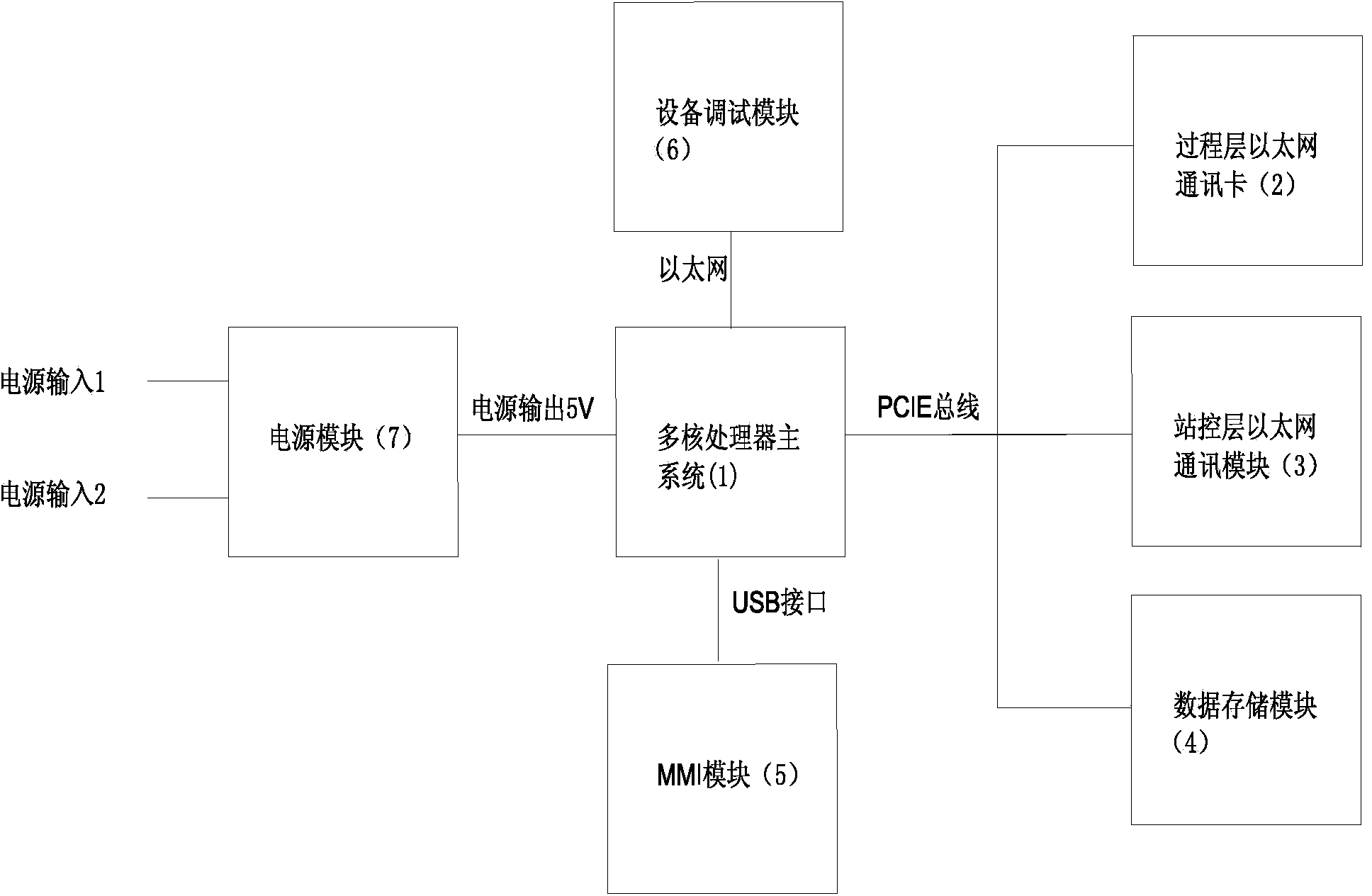 All-station power quality monitoring device and monitoring method applicable to intelligent transformer substation