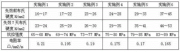 Graphene-containing lead alloy for lead storage battery grids, and preparation method thereof