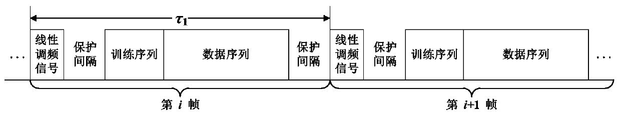 Underwater acoustic communication transmission method based on Farrow filtering and codeword matching