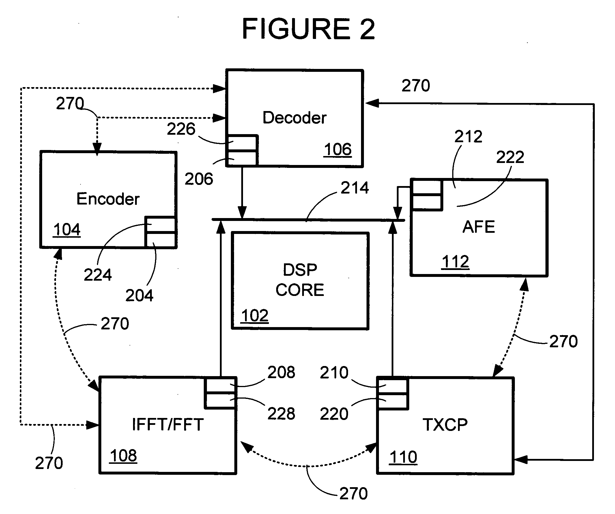 System and method for a fast fourier transform architecture in a multicarrier transceiver