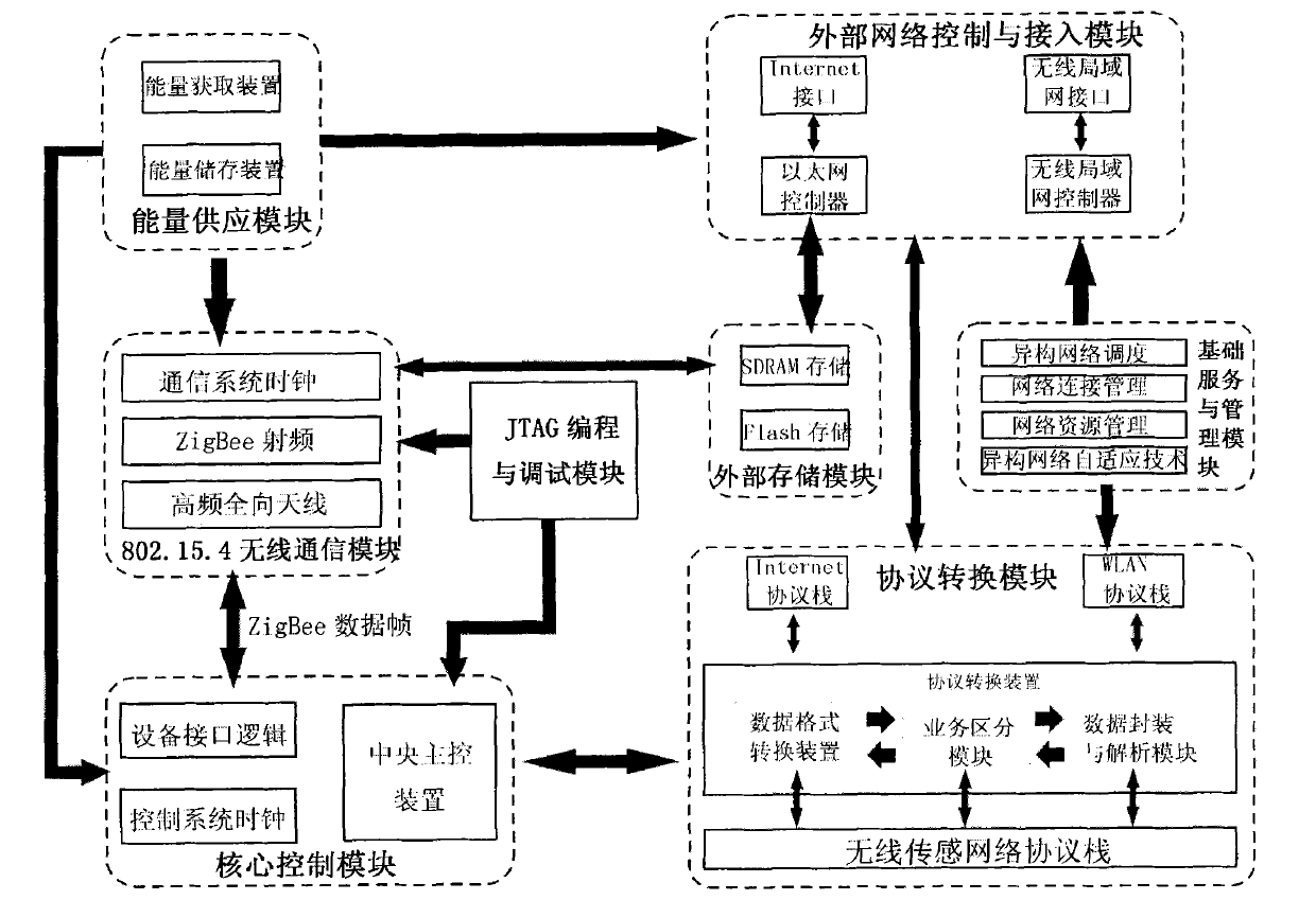 Internet of things based public food sanitation safety protection service system and working method thereof