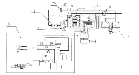 Low-temperature synchronous denitration and desulfurization equipment and process for flue gas