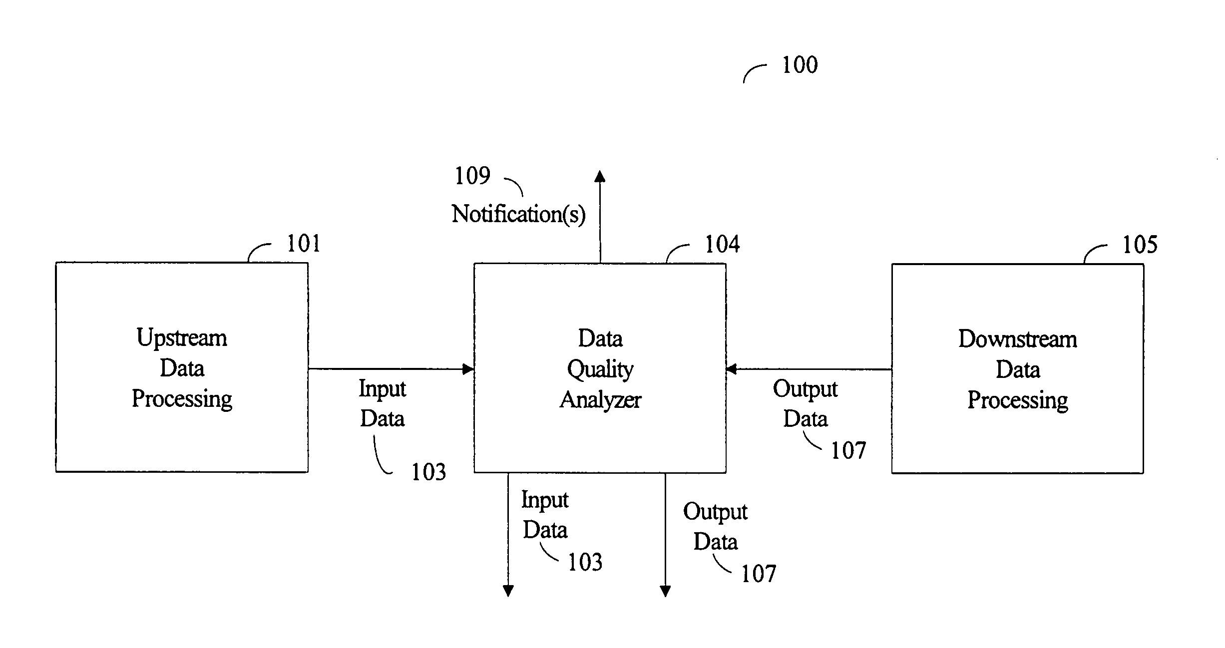 Method and system of measuring data quality