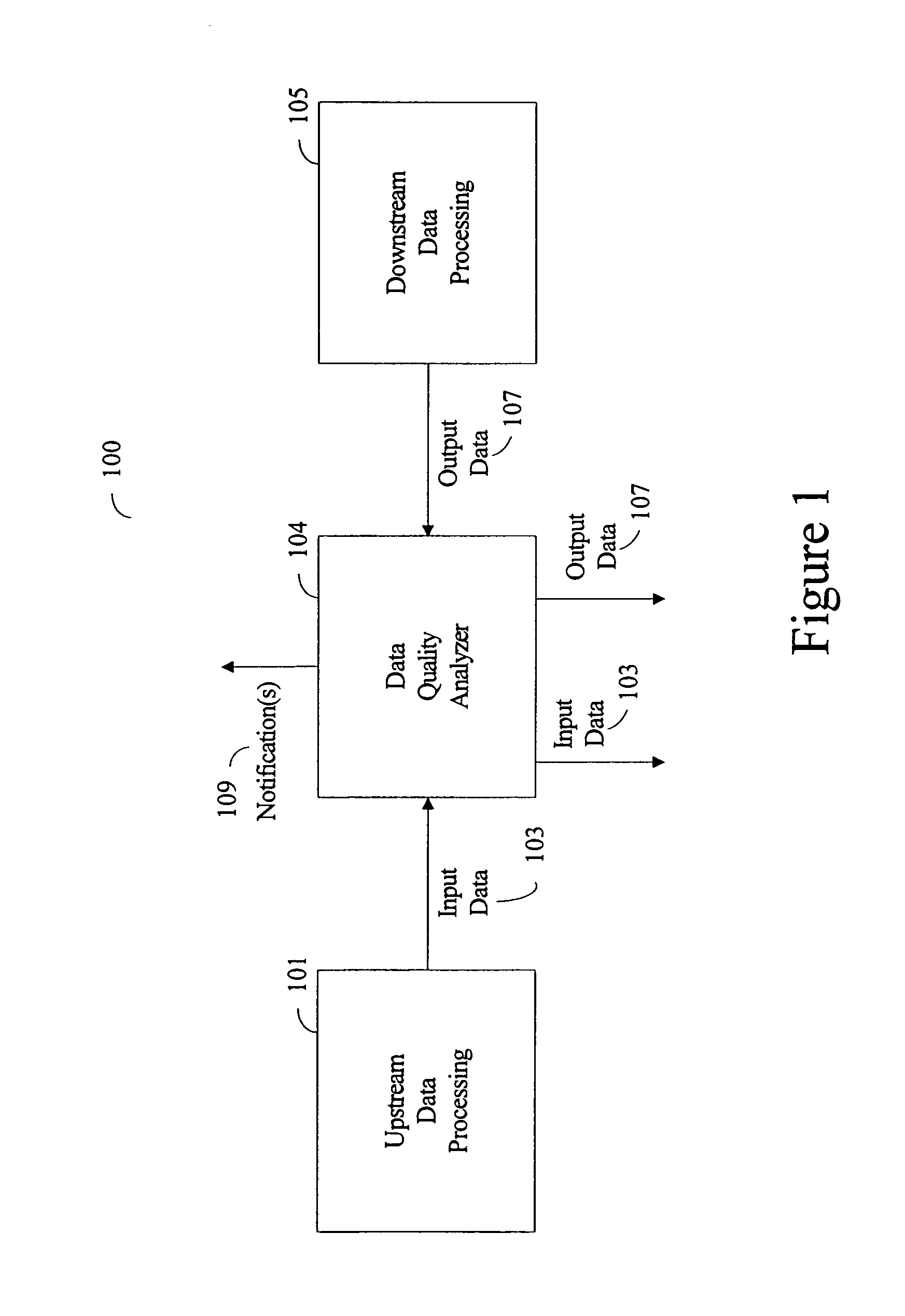 Method and system of measuring data quality