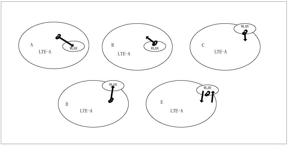 Data flow distribution method for LTE-A and WLAN based on interconnection technique