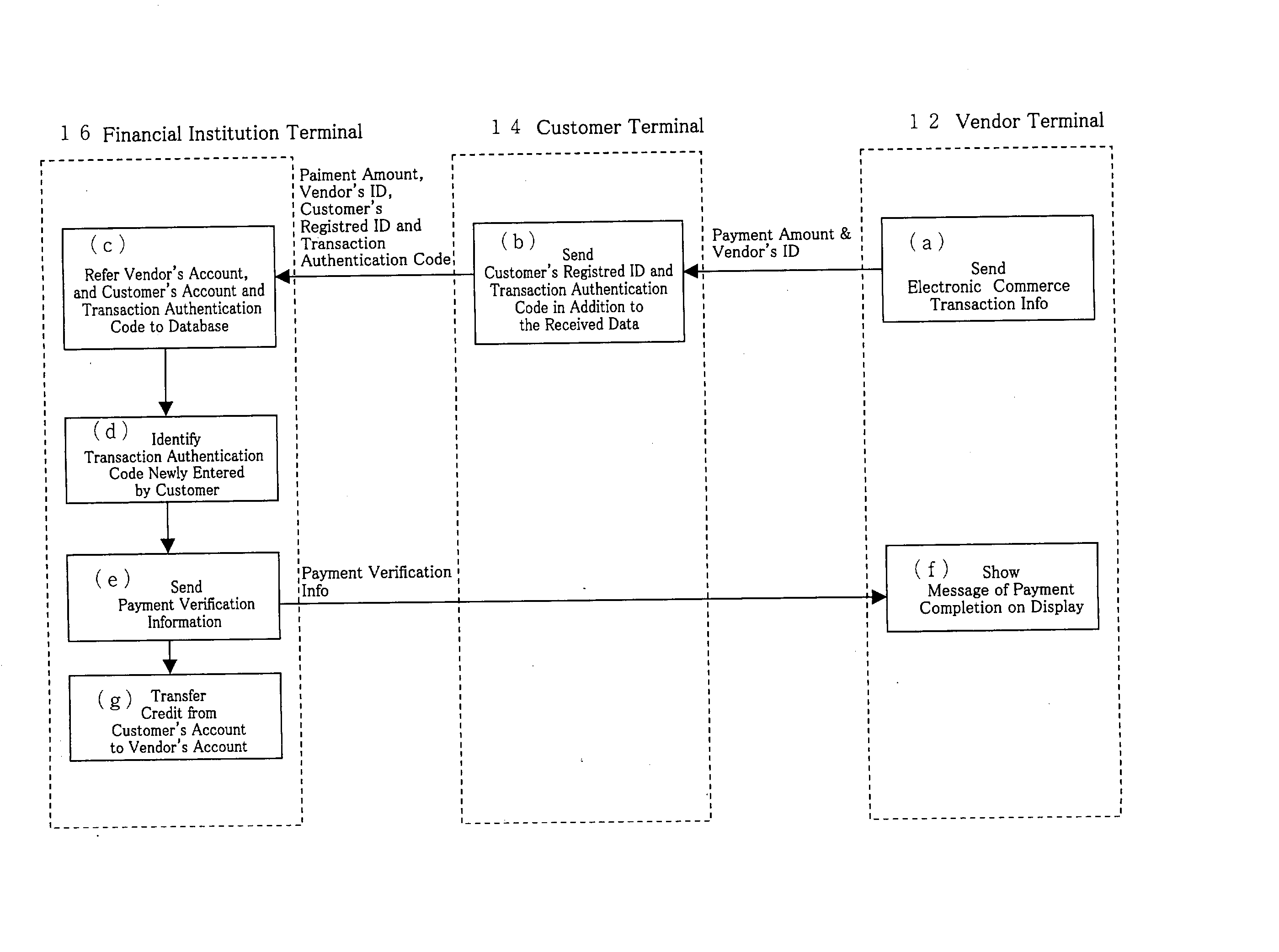 Electronic Commerce Transaction System