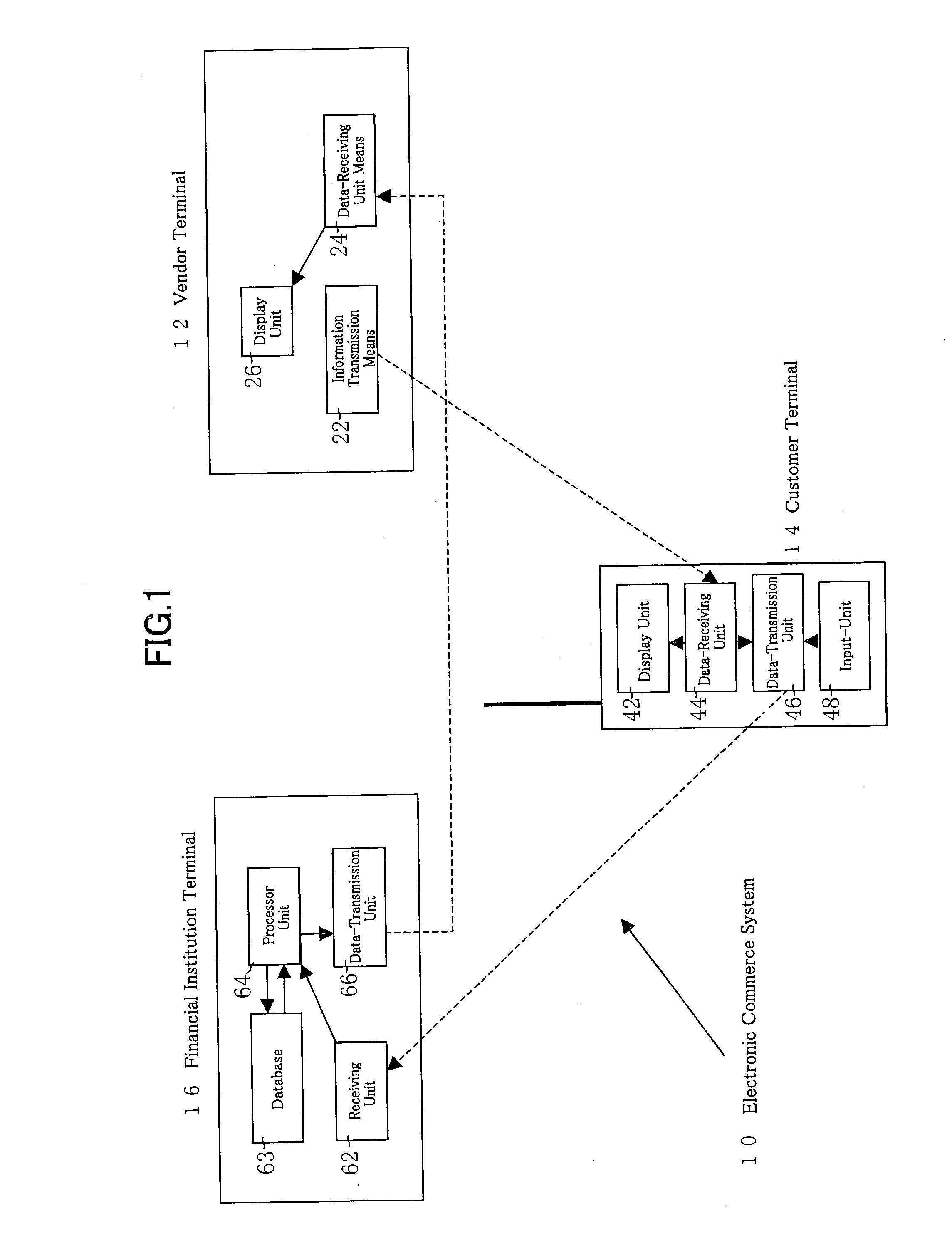 Electronic Commerce Transaction System