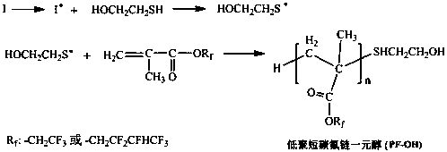 Terminated short fluorocarbon chain hyperbranched nano hybrid leather super-hydrophobic coating material and preparation method thereof