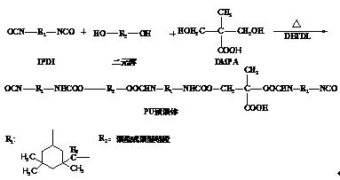 Terminated short fluorocarbon chain hyperbranched nano hybrid leather super-hydrophobic coating material and preparation method thereof