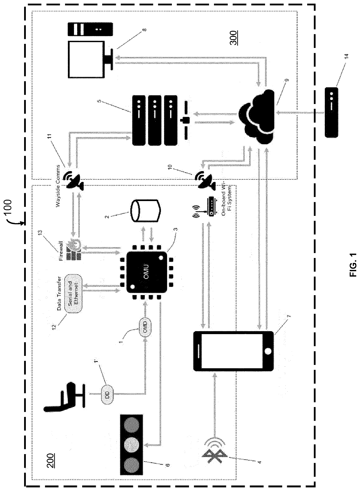 Method and System for Monitoring Occupancy of a Seat Arranged in a Transportation Vehicle