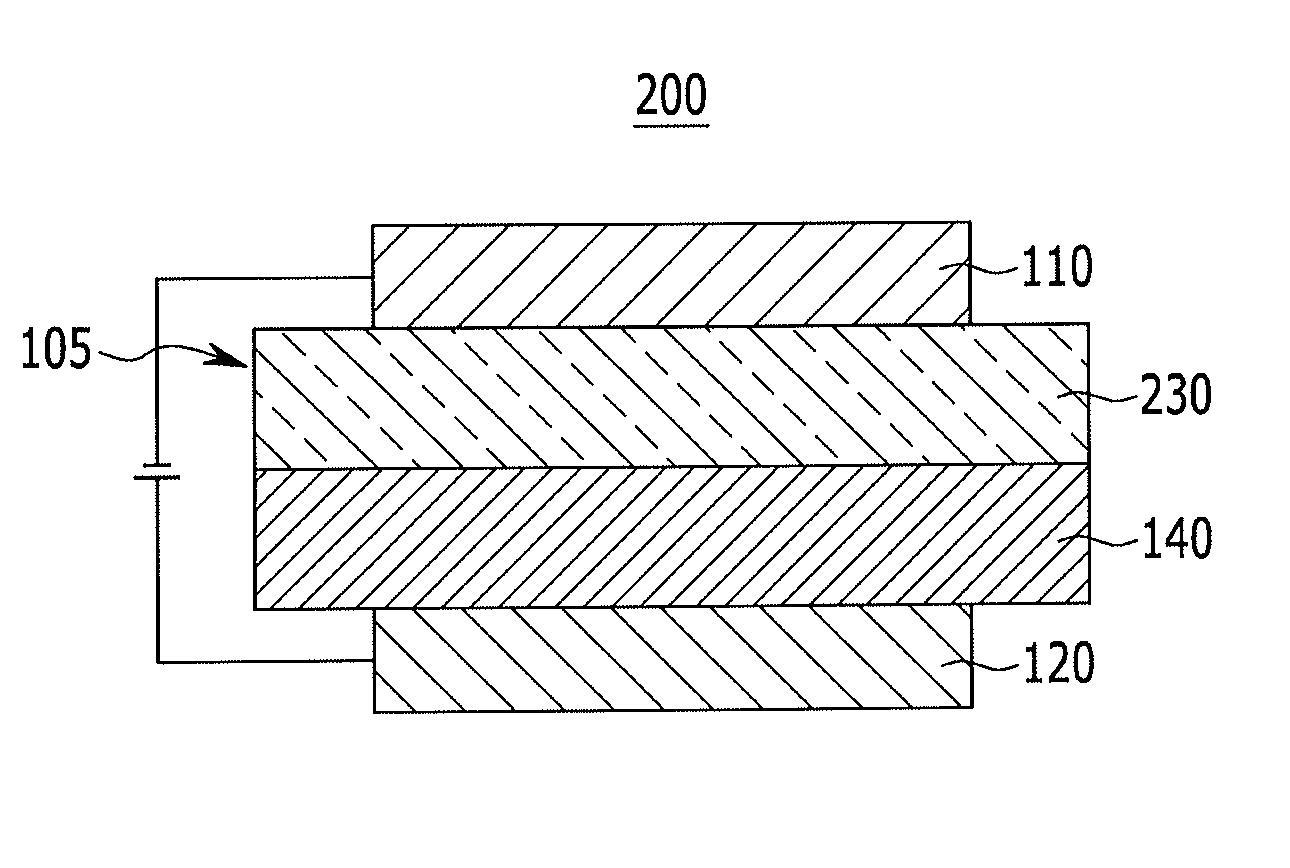 Compound for organic optoelectric device, organic optoelectric device comprising same, and display apparatus comprising organic optoelectric device