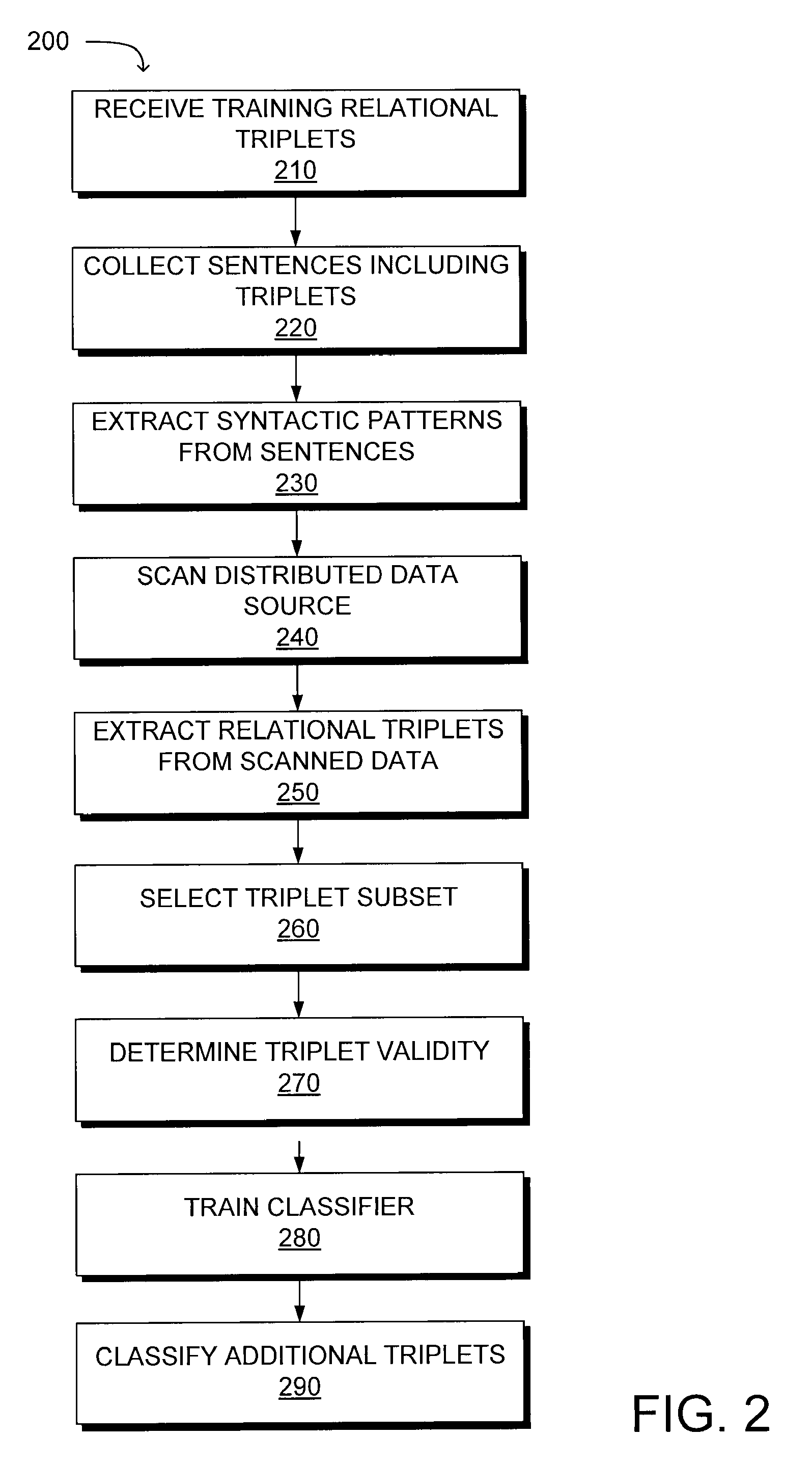 Learning syntactic patterns for automatic discovery of causal relations from text