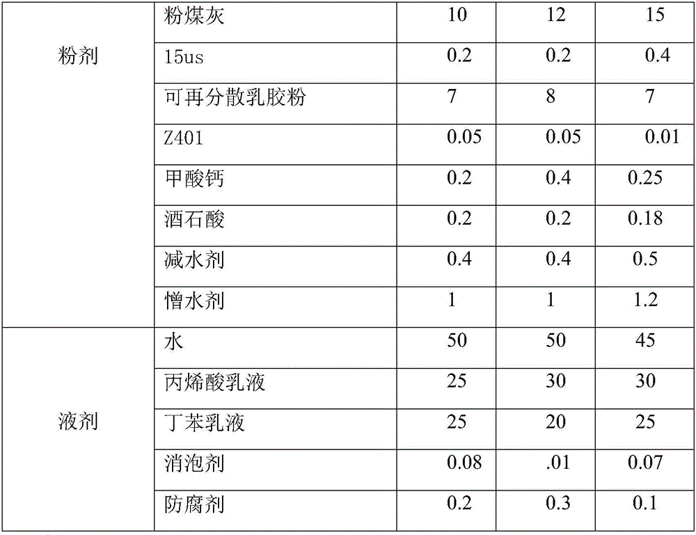 Quick-hardening waterproof ceramic tile adhesive