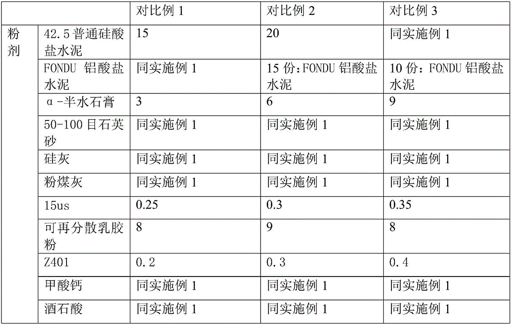 Quick-hardening waterproof ceramic tile adhesive