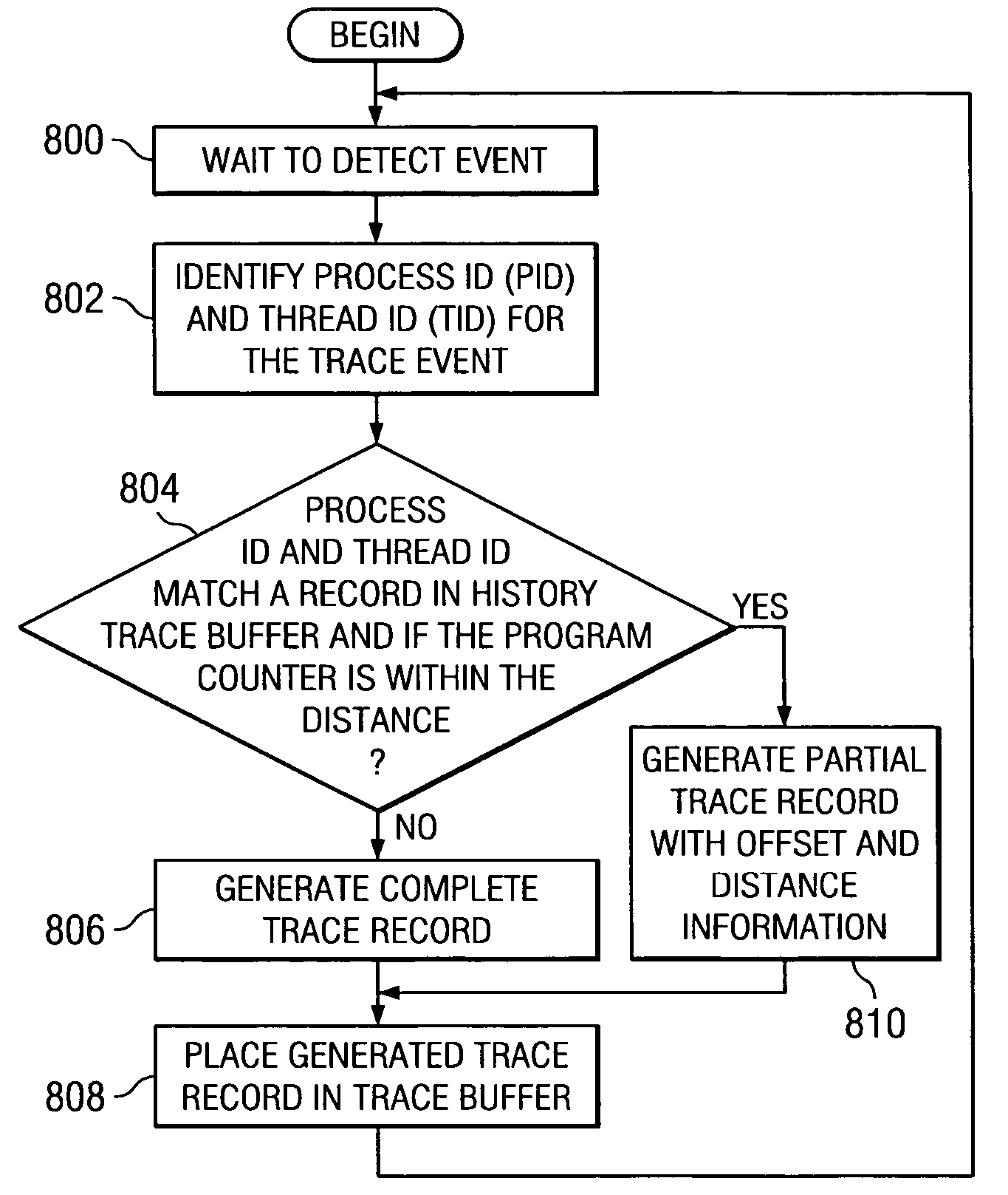 Event tracing with time stamp compression