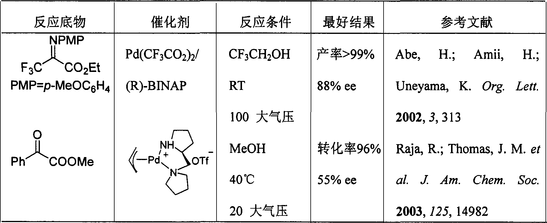 Method for using palladium homogeneous system in enantioselective catalysis of ketone hydride