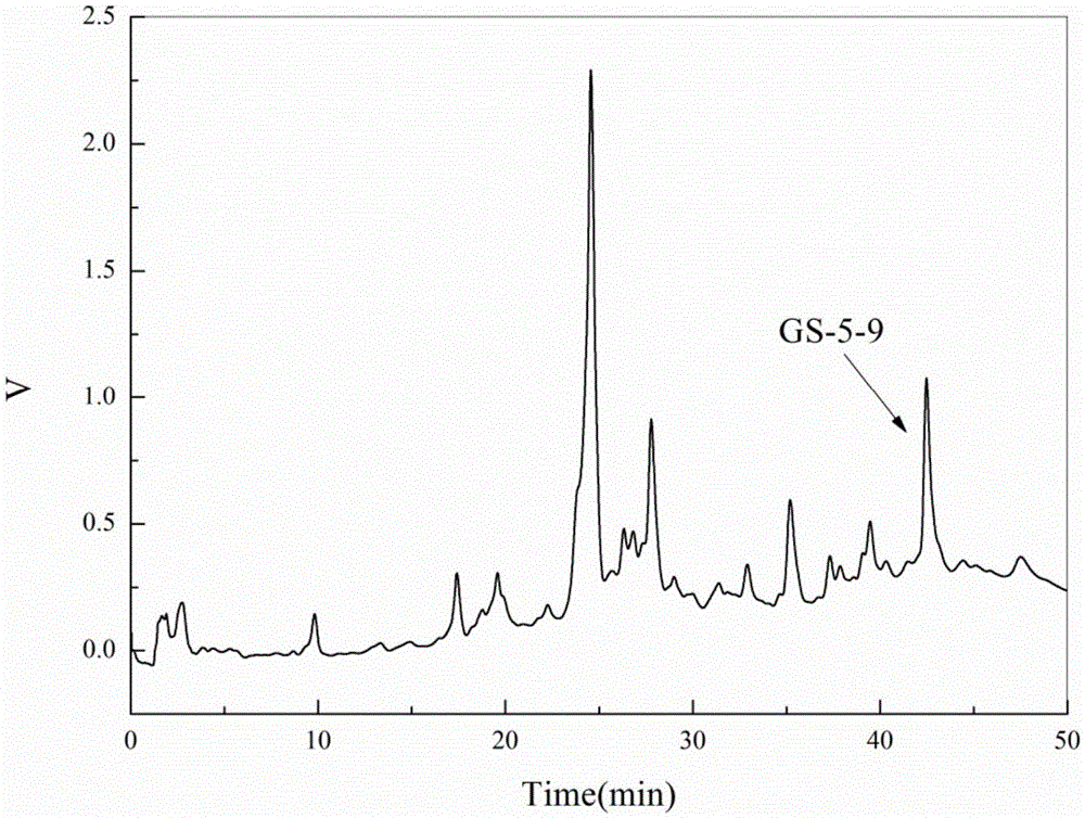 Lanostane triterpenoid preparing method