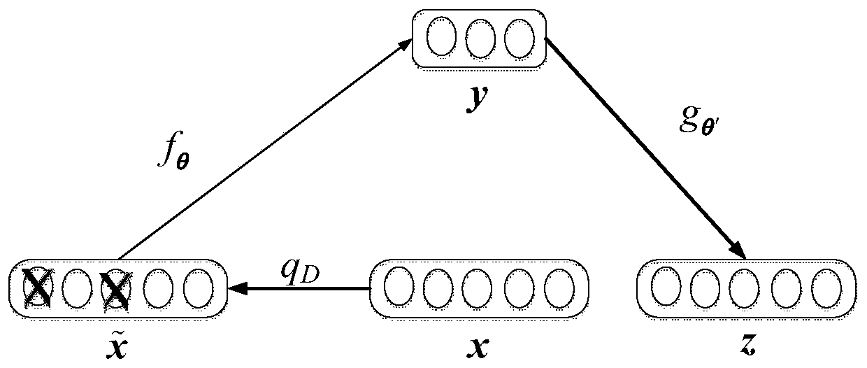 Method for improving expansibility of deep neural network power flow model