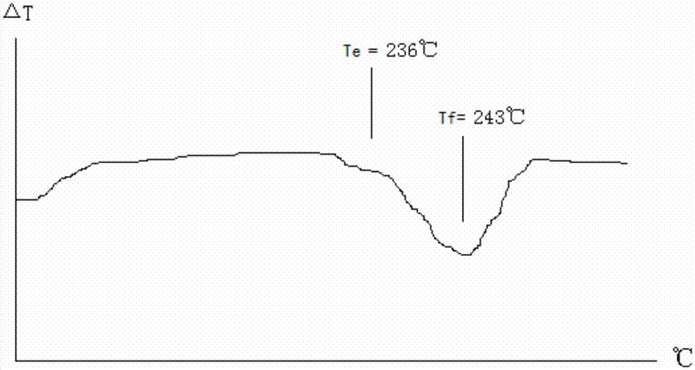 Pb-Sn-Sb-Ag alloy brazing filler metal and manufacturing method thereof