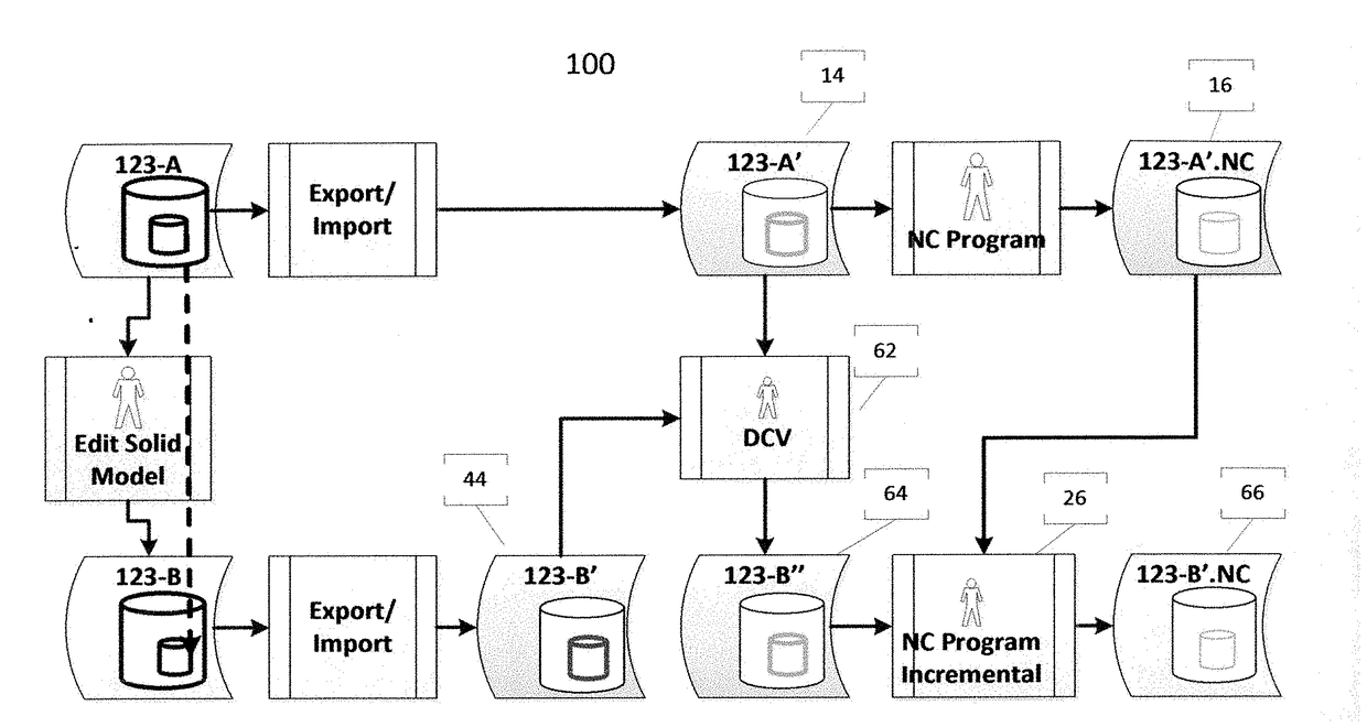 CAD Integration through Virtual Persistent Identifiers and Design Change Requirements