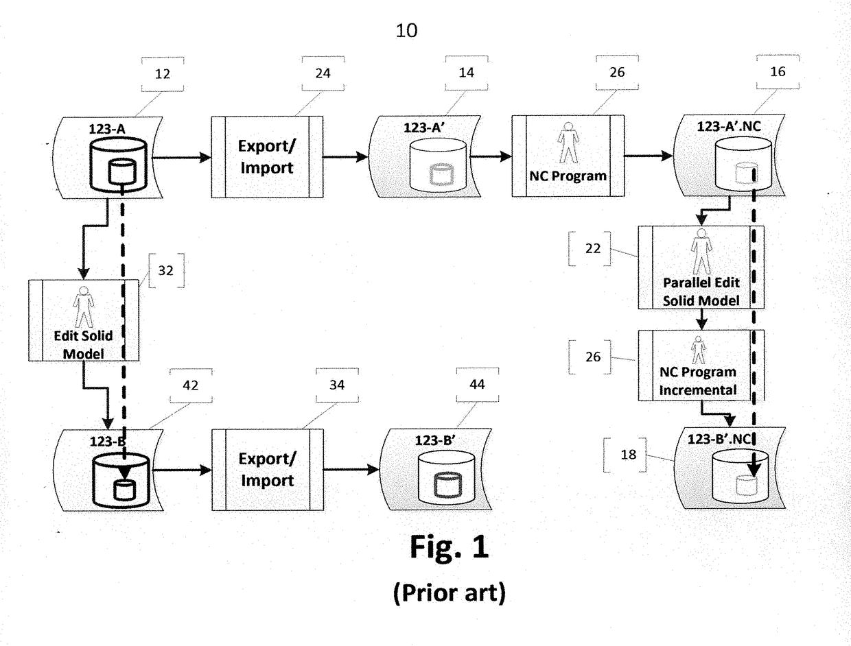 CAD Integration through Virtual Persistent Identifiers and Design Change Requirements