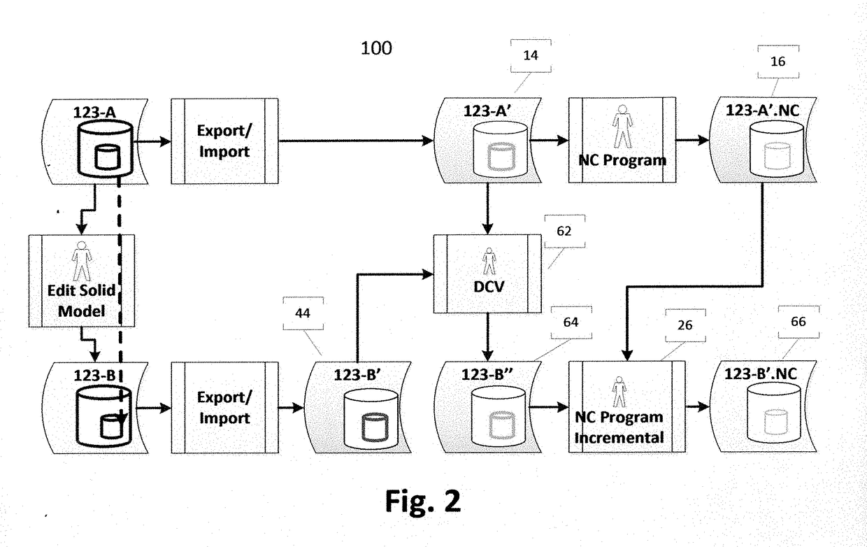 CAD Integration through Virtual Persistent Identifiers and Design Change Requirements