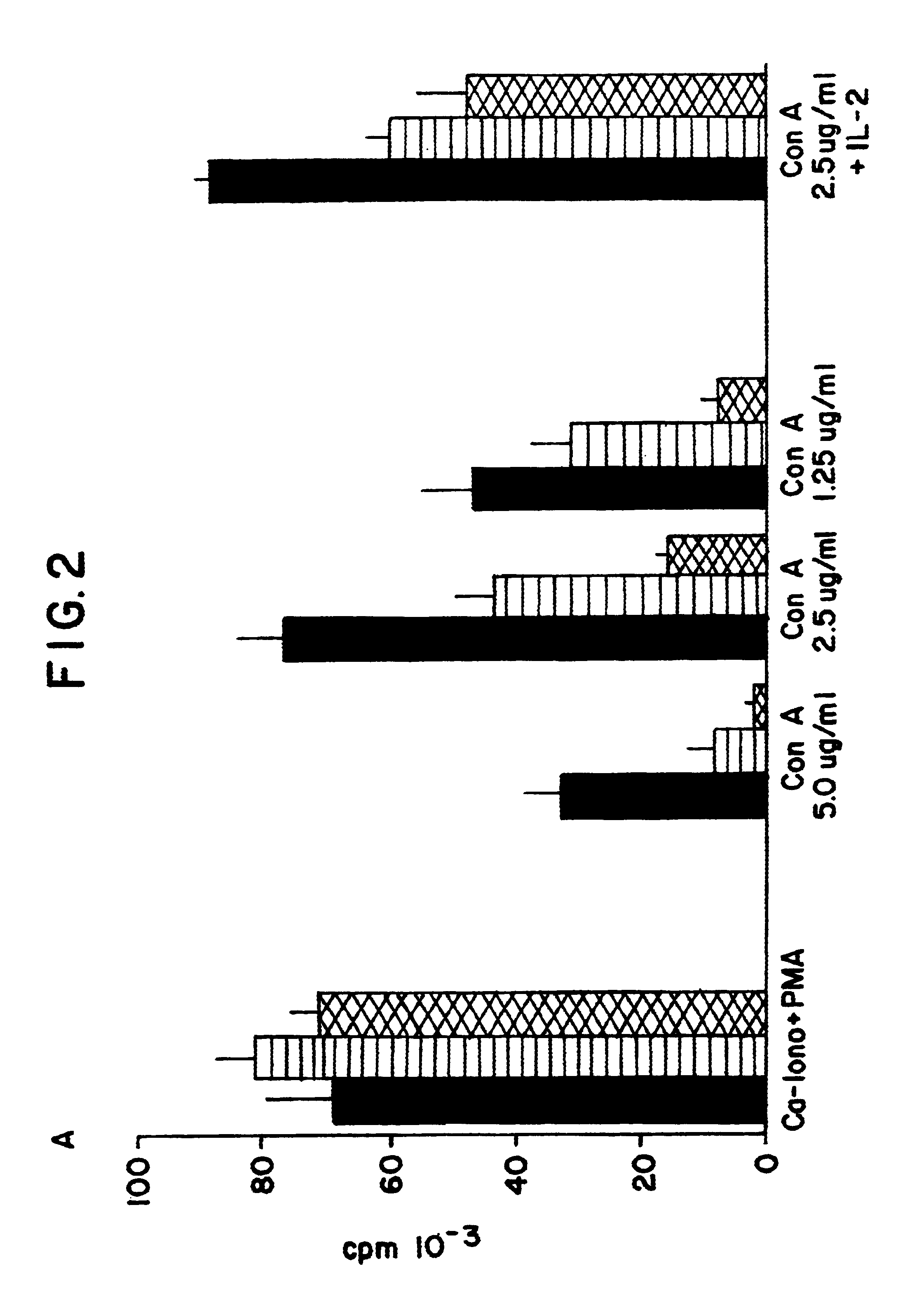 CD45 disrupted nucleic acid