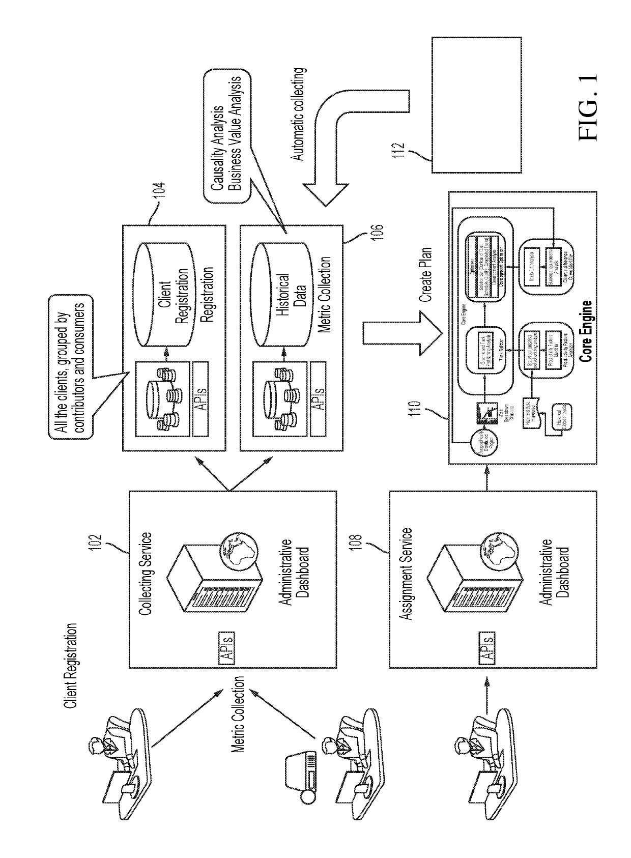 System and method of collecting project metrics to optimize distributed development efforts