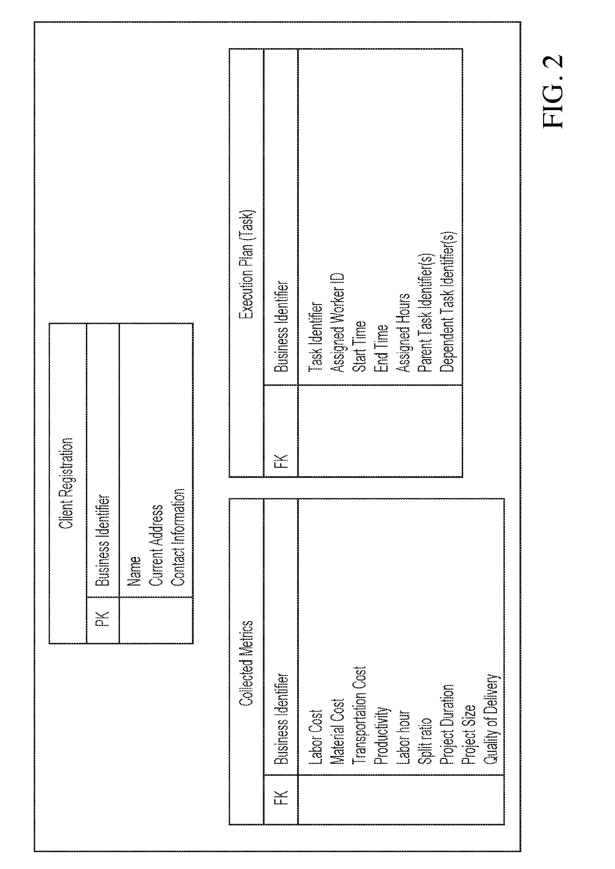 System and method of collecting project metrics to optimize distributed development efforts