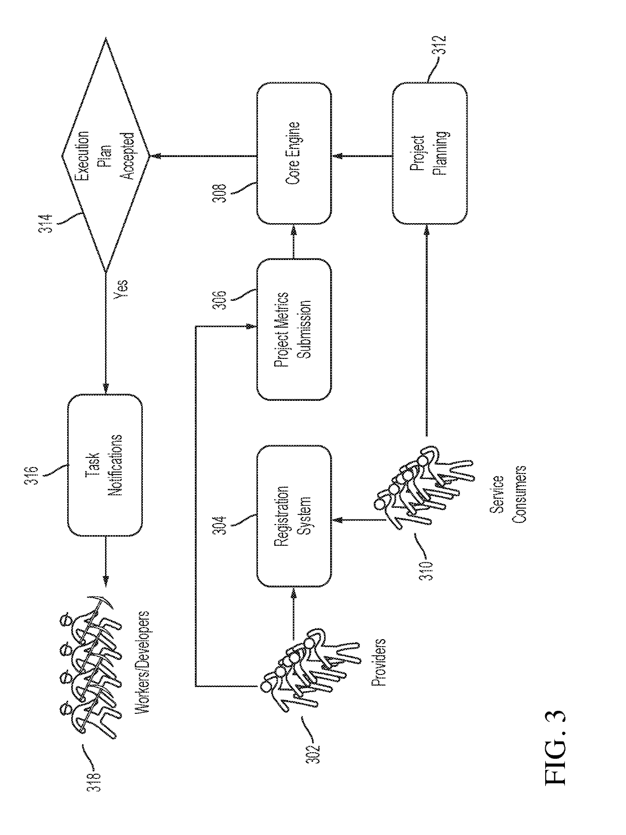 System and method of collecting project metrics to optimize distributed development efforts